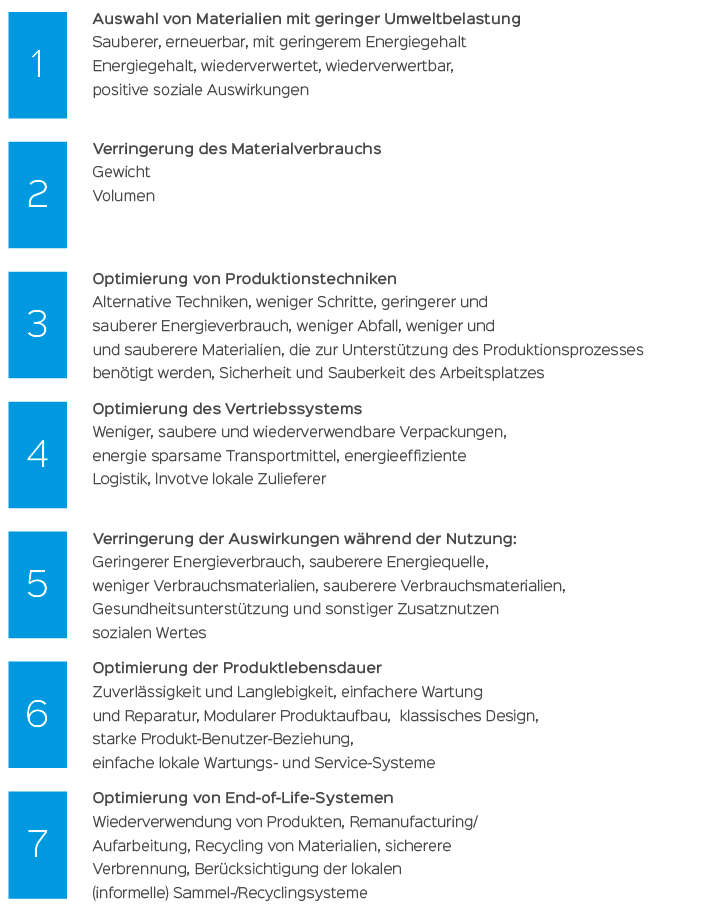 Design for Sustainability Strategies