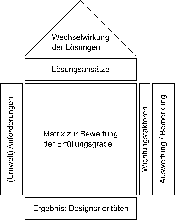 House of Environment
