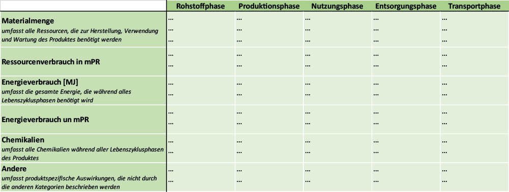MECO-Matrix in Anlehnung an Pommer