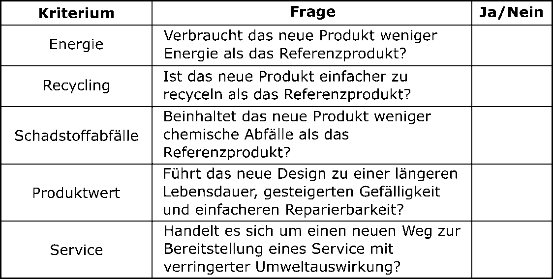 Philips Fast-Five